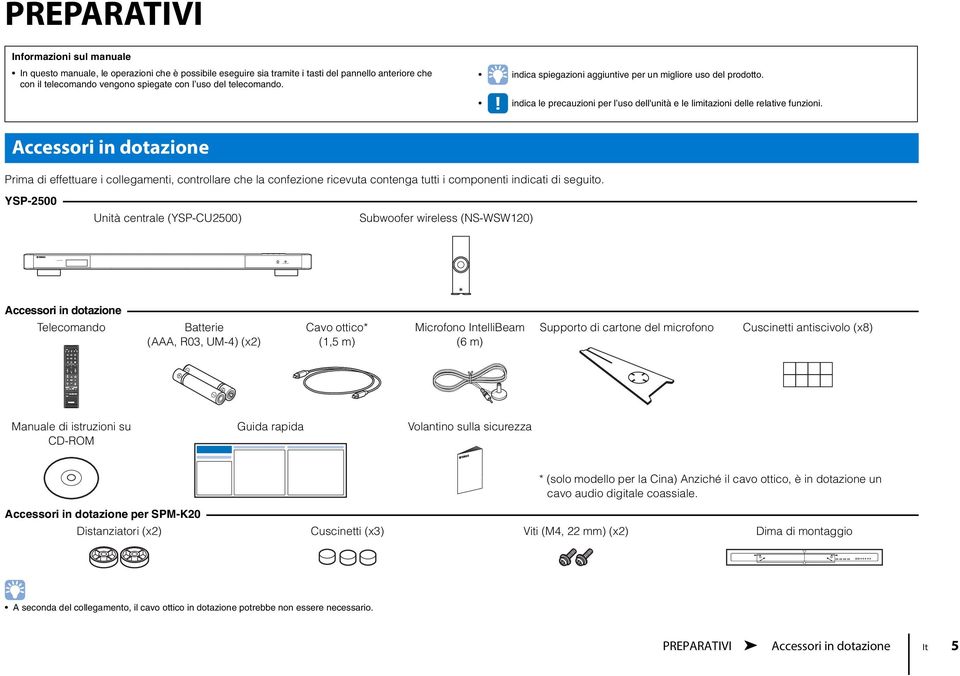 Accessori in dotazione Prima di effettuare i collegamenti, controllare che la confezione ricevuta contenga tutti i componenti indicati di seguito.