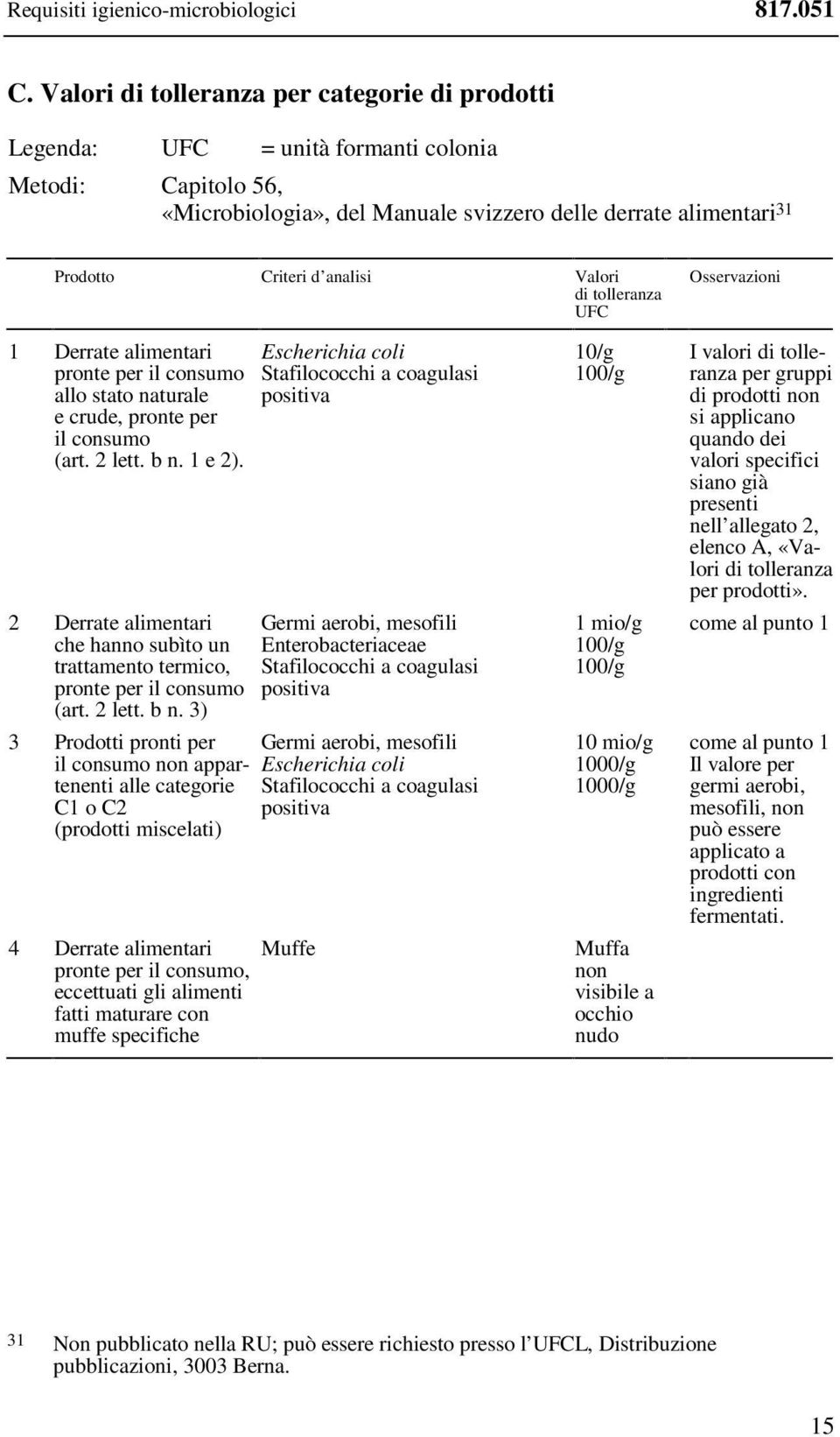 Valori di tolleranza UFC Osservazioni 1 Derrate alimentari pronte per il consumo allo stato naturale e crude, pronte per il consumo (art. 2 lett. b n. 1 e 2).