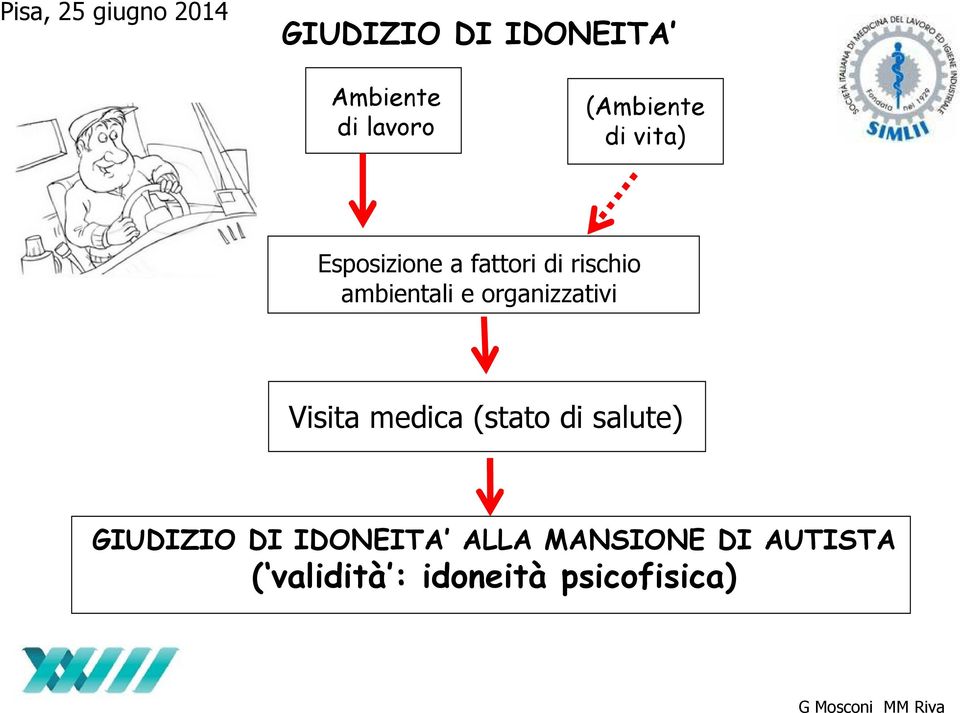 organizzativi Visita medica (stato di salute) GIUDIZIO DI