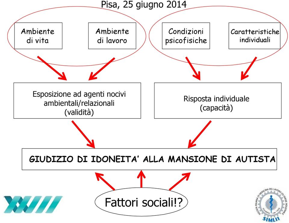 ambientali/relazionali (validitä) Risposta individuale