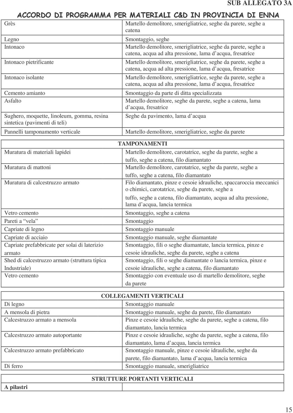 Martello demolitore, smerigliatrice, seghe da parete, seghe a catena, acqua ad alta pressione, lama d acqua, fresatrice Martello demolitore, smerigliatrice, seghe da parete, seghe a catena, acqua ad