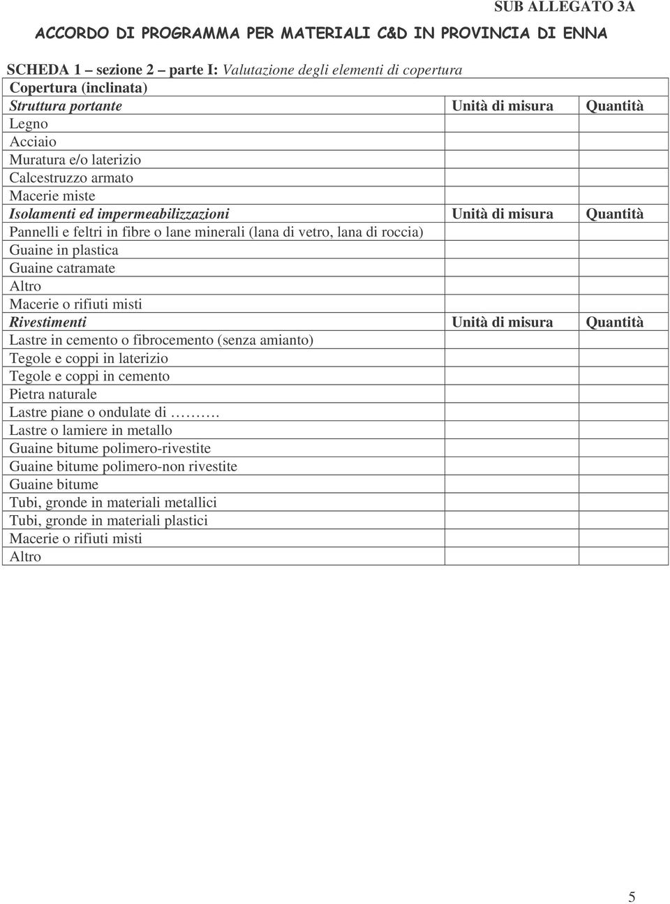 rifiuti misti Rivestimenti Unità di misura Quantità Lastre in cemento o fibrocemento (senza amianto) Tegole e coppi in laterizio Tegole e coppi in cemento Pietra naturale Lastre piane o ondulate di.