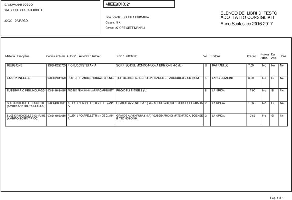 17,90 No Si No SUSSIDIARIO DELLE DISCIPLINE (AMBITO ANTROPOLOGICO) 9788846832641 ALLEVI L / CAPPELLETTI M / DE GIANNI A GRANDE AVVENTURA 5 (LA) / SUSSIDIARIO DI STORIA E GEOGRAFIA 2 LA SPIGA 10,68 No