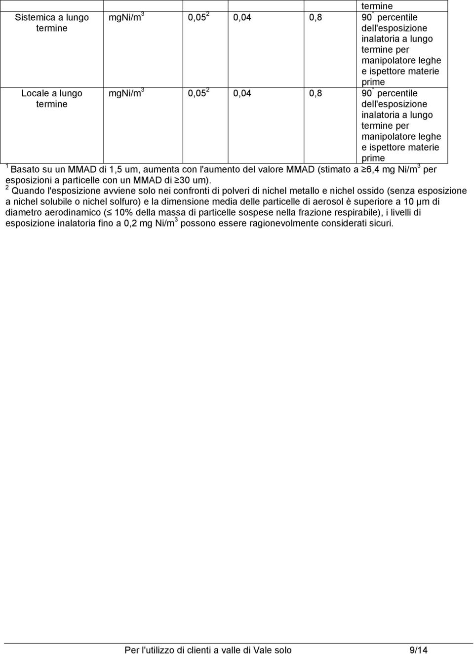 2 Quando l'esposizione avviene solo nei confronti di polveri di nichel metallo e nichel ossido (senza esposizione a nichel solubile o nichel solfuro) e la dimensione media delle particelle di aerosol