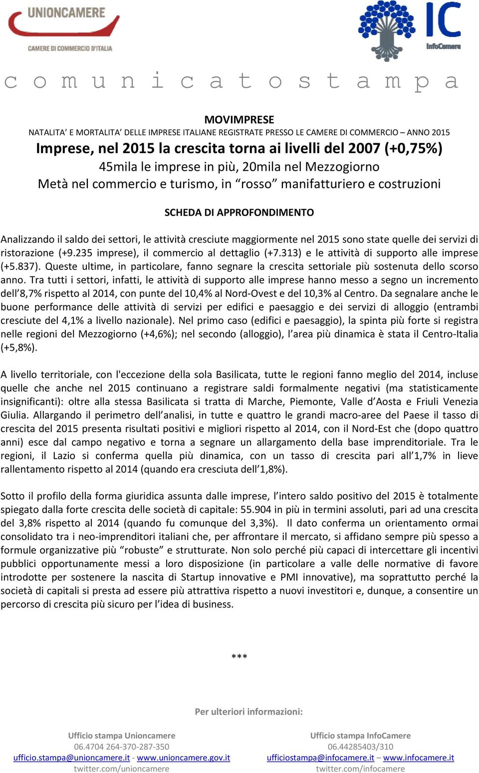 maggiormente nel sono state quelle dei servizi di ristorazione (+9.235 imprese), il commercio al dettaglio (+7.313) e le attività di supporto alle imprese (+5.837).