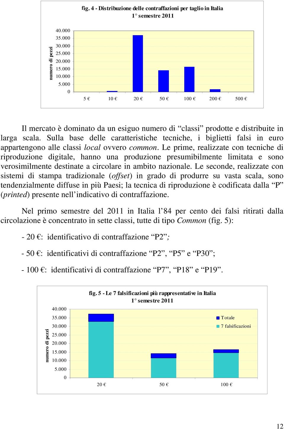 Sulla base delle caratteristiche tecniche, i biglietti falsi in euro appartengono alle classi local ovvero common.