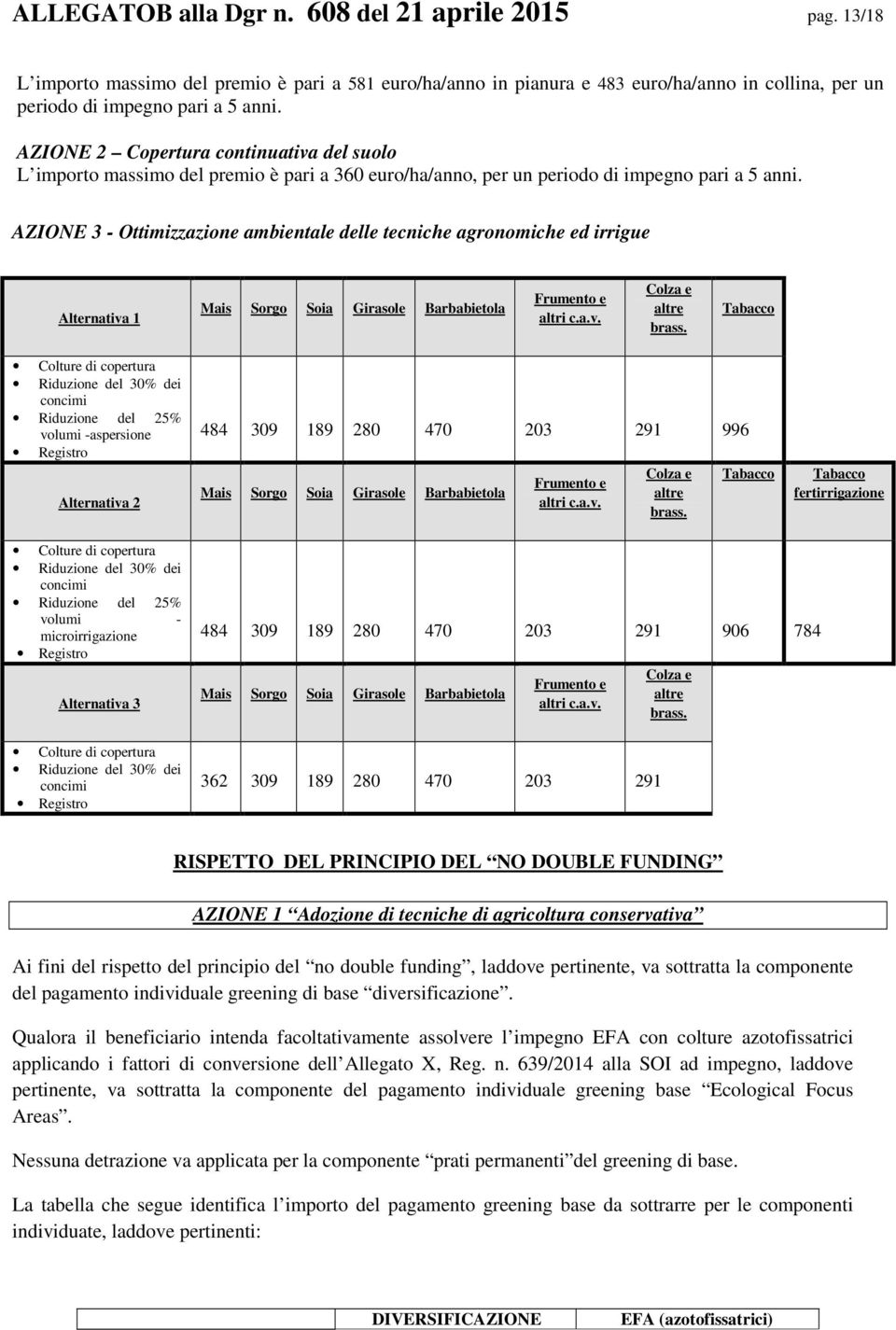 AZIONE 3 - Ottimizzazione ambientale delle tecniche agronomiche ed irrigue Alternativa 1 Mais Sorgo Soia Girasole Barbabietola Frumento e altri c.a.v. Colza e altre brass.