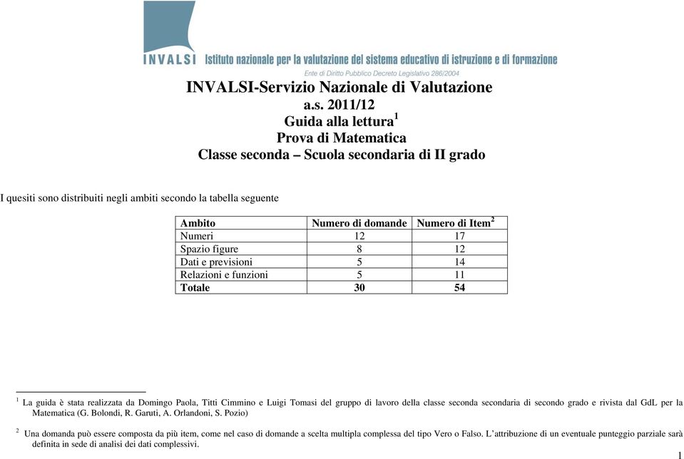 Item 2 Numeri 12 17 Spazio figure 8 12 Dati e previsioni 5 14 Relazioni e funzioni 5 11 Totale 30 54 1 La guida è stata realizzata da Domingo Paola, Titti Cimmino e Luigi Tomasi del gruppo di lavoro