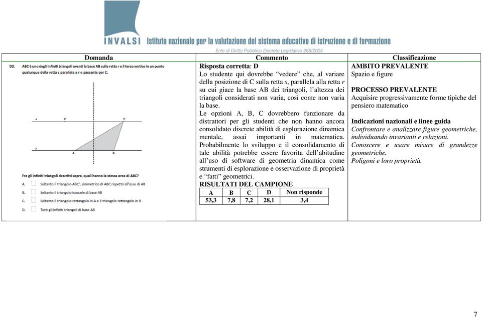 Le opzioni A, B, C dovrebbero funzionare da distrattori per gli studenti che non hanno ancora consolidato discrete abilità di esplorazione dinamica Spazio e figure mentale, assai importanti in