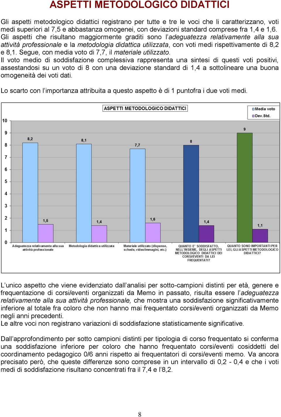 Gli aspetti che risultano maggiormente graditi sono l adeguatezza relativamente alla sua attività professionale e la metodologia didattica utilizzata, con voti medi rispettivamente di 8,2 e 8,1.