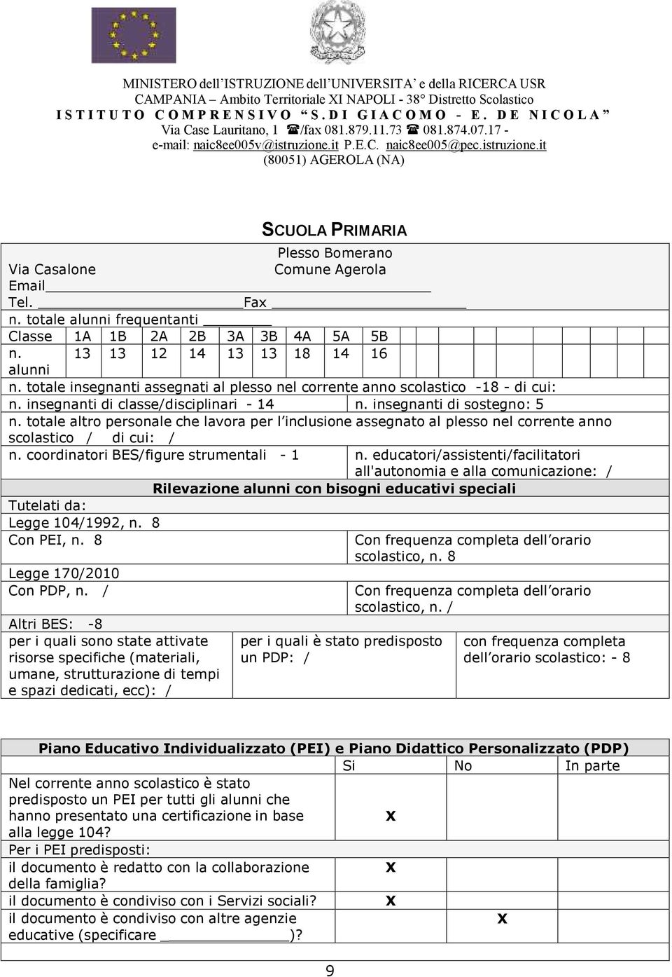 Fax n. totale alunni frequentanti Classe A B 2A 2B 3A 3B 4A 5A 5B n. 3 3 2 4 3 3 8 4 6 alunni n. totale insegnanti assegnati al plesso nel corrente anno scolastico -8 - di cui: n.