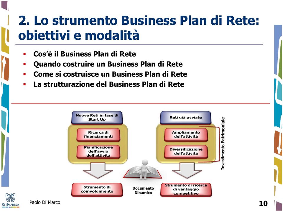 costruire un Business Plan di Rete Come si costruisce