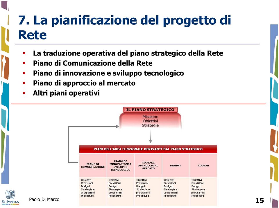 Comunicazione della Rete Piano di innovazione e sviluppo