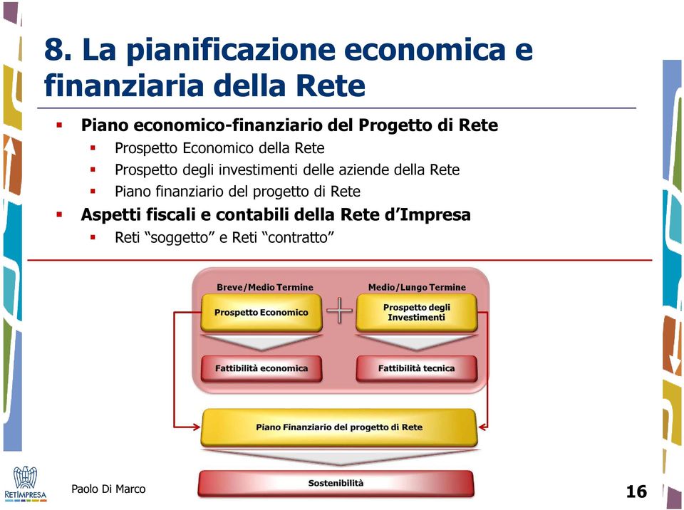 Prospetto degli investimenti delle aziende della Rete Piano finanziario del