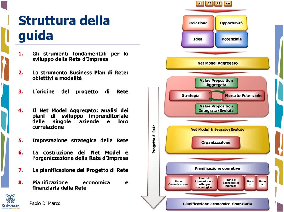 Il Net Model Aggregato: analisi dei piani di sviluppo imprenditoriale delle singole aziende e loro correlazione 5.