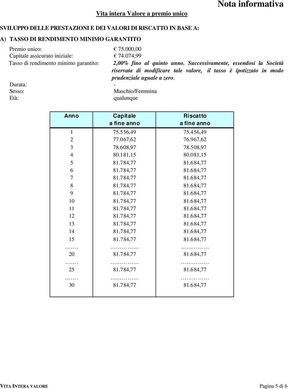 Successivamente, essendosi la Società riservata di modificare tale valore, il tasso è ipotizzato in modo prudenziale uguale a zero.