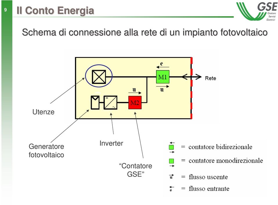 impianto fotovoltaico Utenze