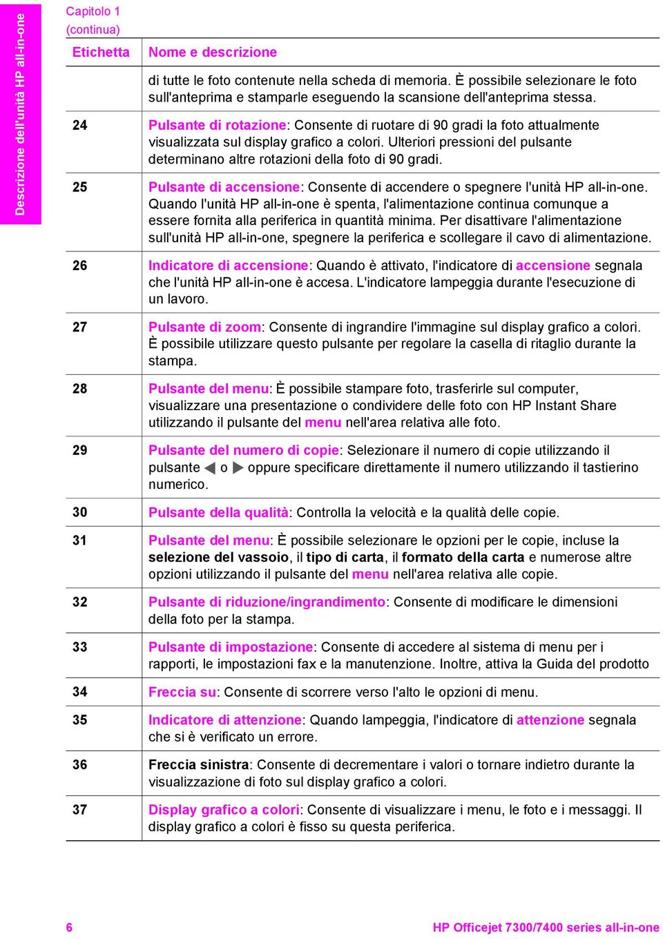 24 Pulsante di rotazione: Consente di ruotare di 90 gradi la foto attualmente visualizzata sul display grafico a colori.