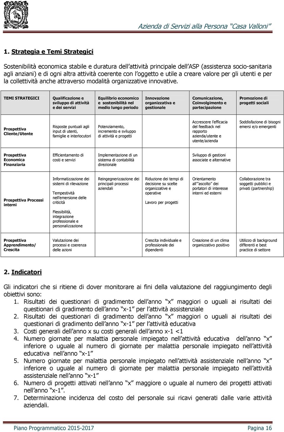 TEMI STRATEGICI Qualificazione e sviluppo di attività e dei servizi Equilibrio economico e sostenibilità nel medio lungo periodo Innovazione organizzativa e gestionale Comunicazione, Coinvolgimento e