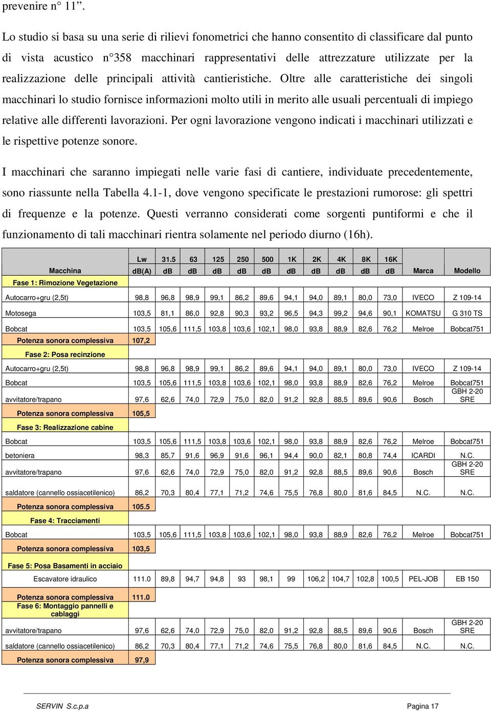 realizzazione delle principali attività cantieristiche.