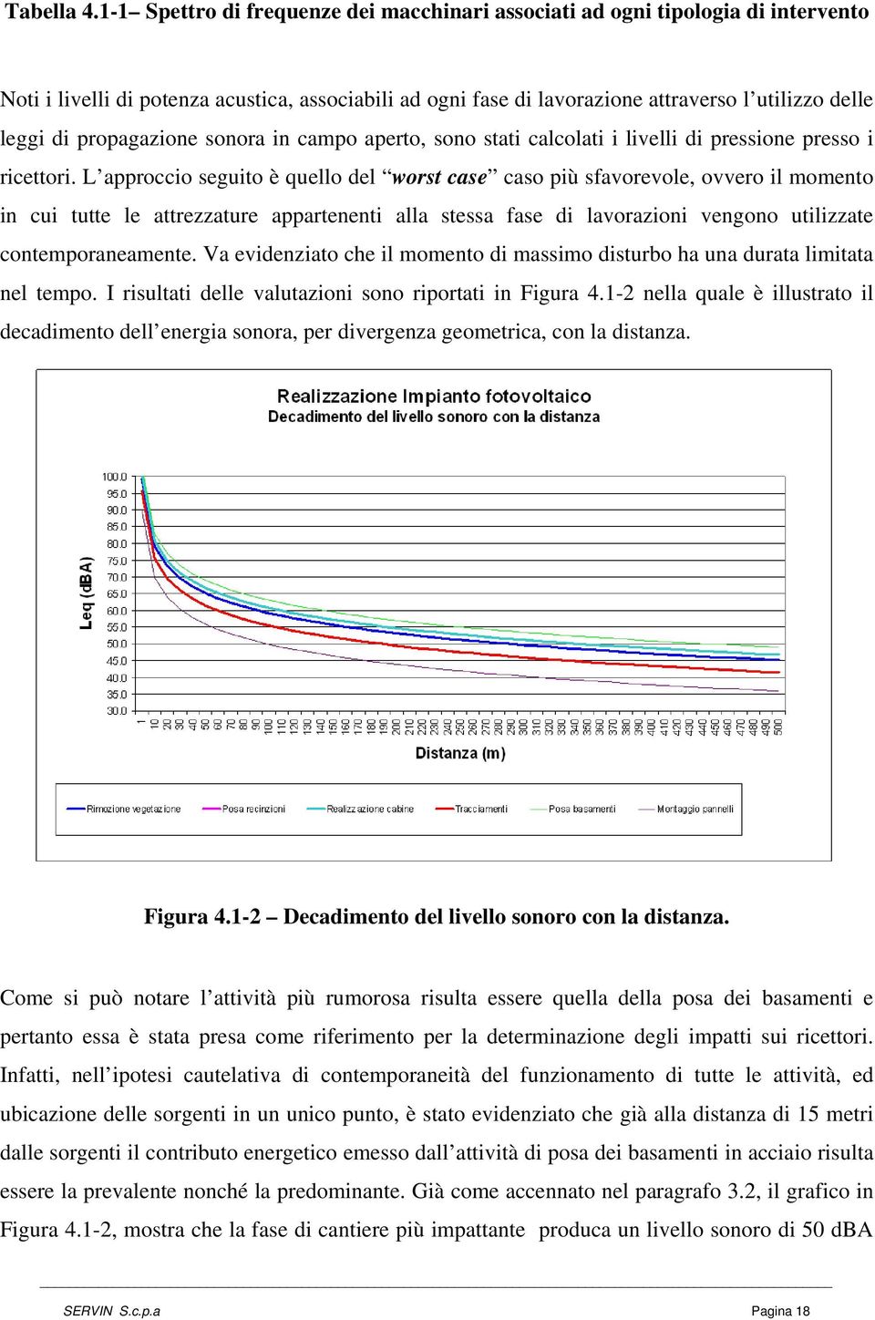 propagazione sonora in campo aperto, sono stati calcolati i livelli di pressione presso i ricettori.