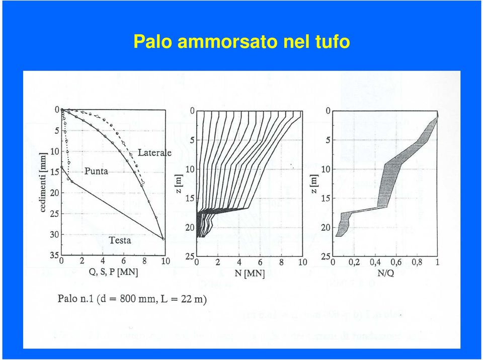 nel tufo