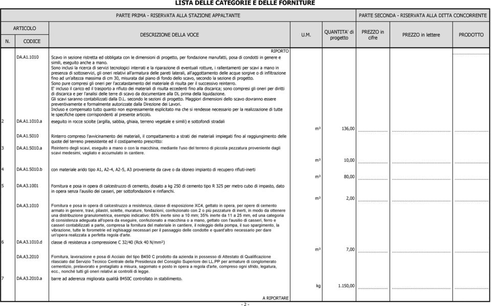 a eseguito in rocce sciolte (argilla, sabbia, ghiaia, terreno vegetale e siili) e sottofondi stradali Scavo in sezione ristretta ed obbligata con le diensioni di, per fondazione anufatti, posa di