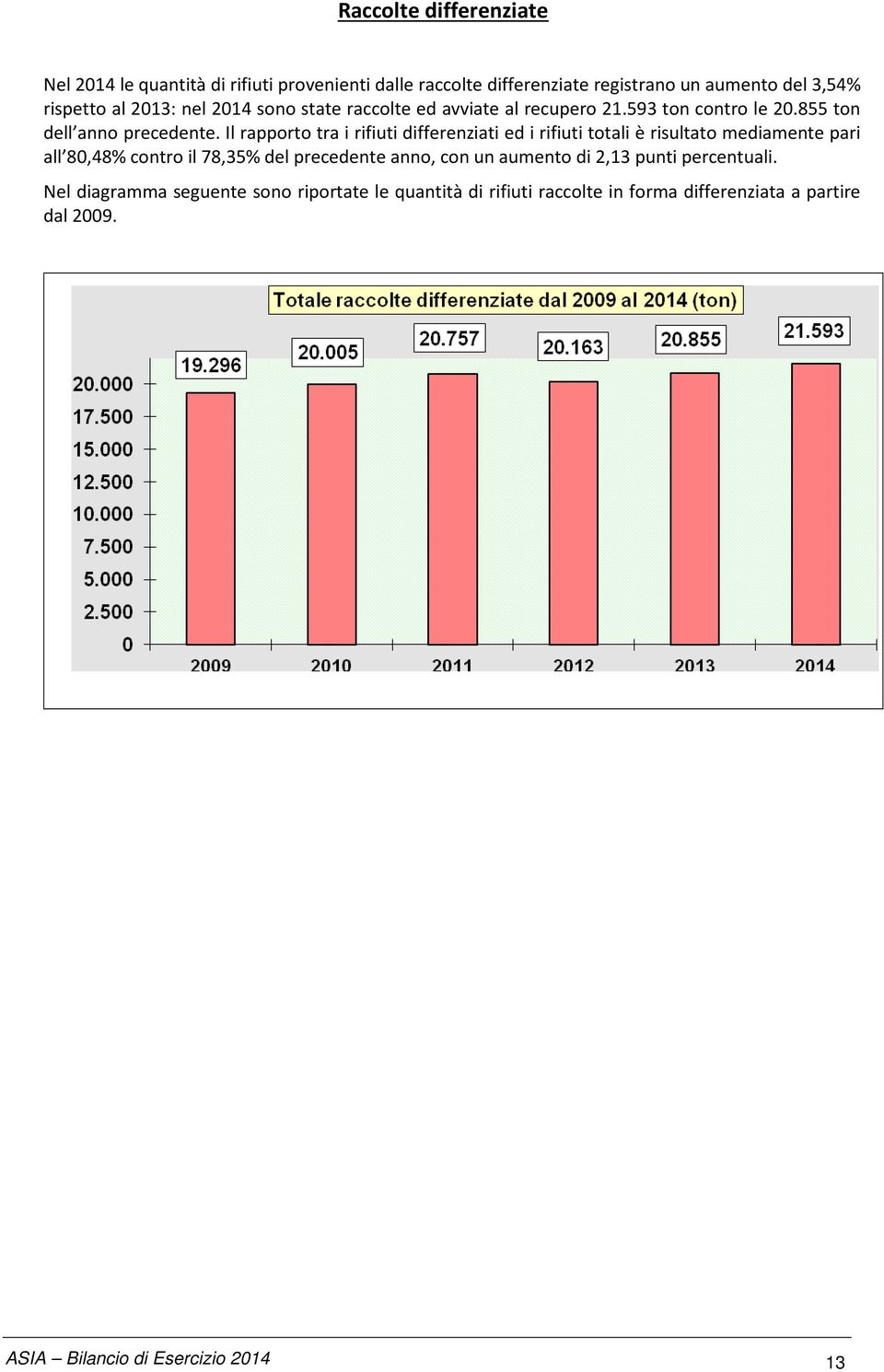 Il rapporto tra i rifiuti differenziati ed i rifiuti totali è risultato mediamente pari all 80,48% contro il 78,35% del precedente anno, con un