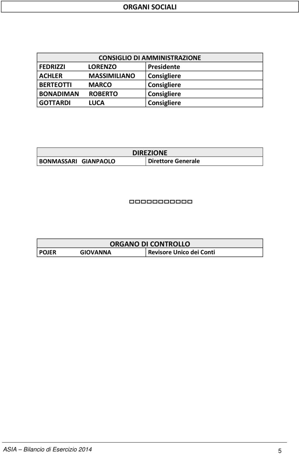 GOTTARDI LUCA Consigliere BONMASSARI GIANPAOLO DIREZIONE Direttore Generale ORGANO