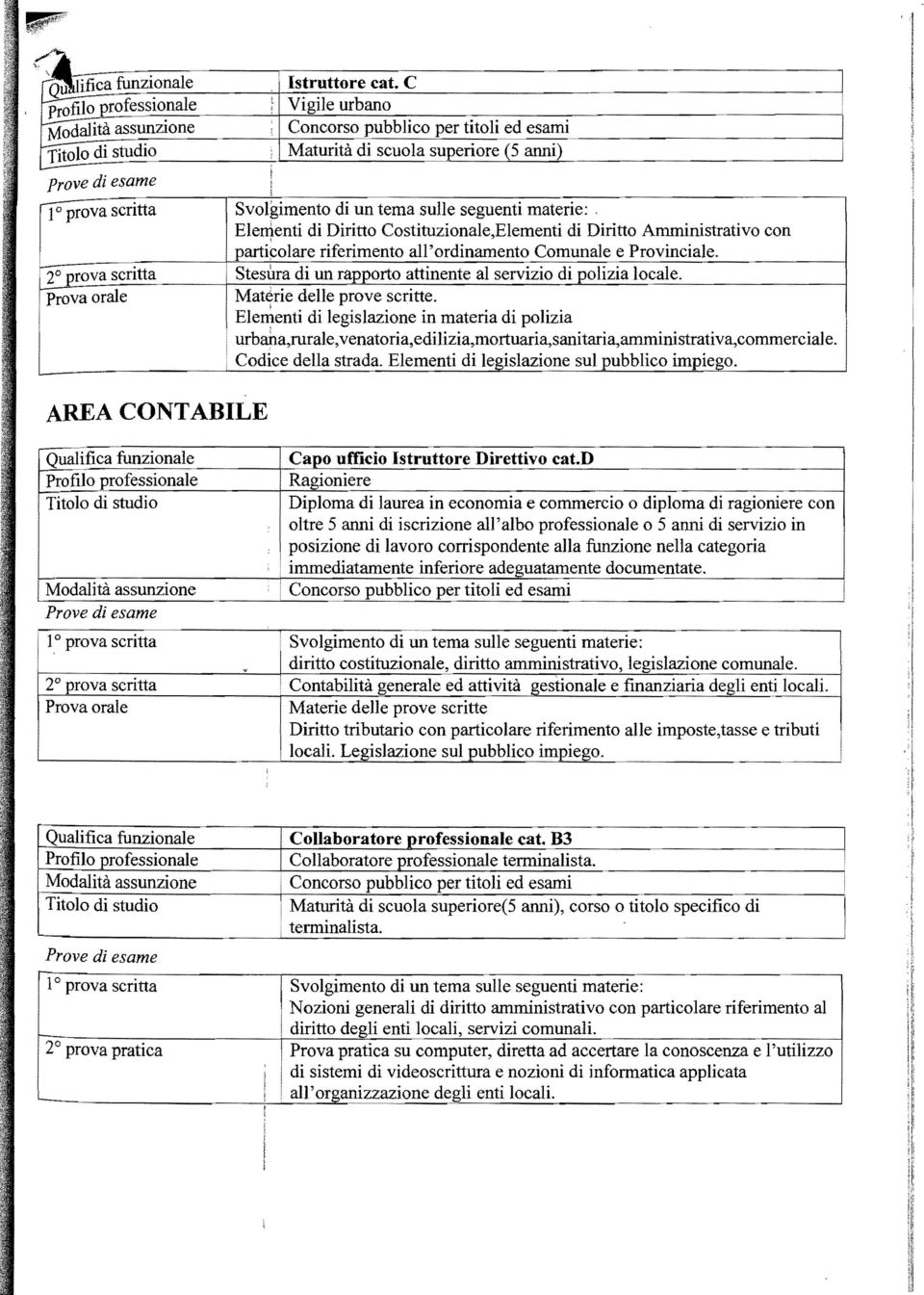 !, 2 prova scritta" ' Stesura di un rapporto attinente al servizio di polizia locale. Materie delle prove scritte.