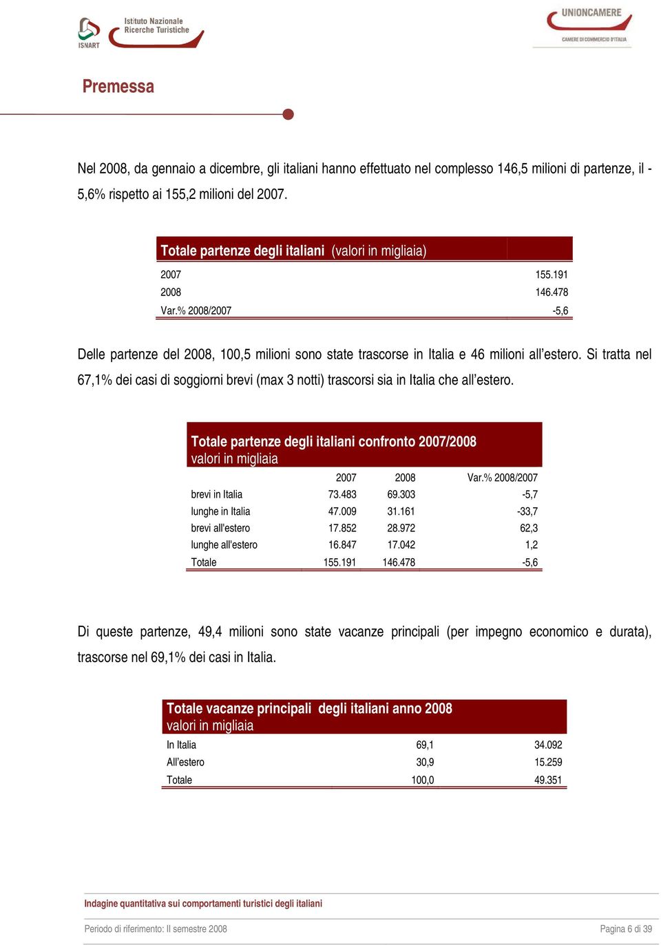 Si tratta nel 67,1% dei casi di soggiorni brevi (max 3 notti) trascorsi sia in Italia che all estero. Totale partenze degli italiani confronto 2007/2008 valori in migliaia 2007 2008 Var.