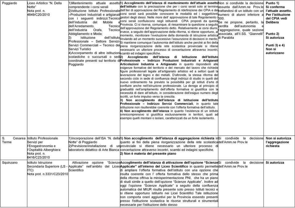 la precisazione che per i corsi serali solo al termine assunta dall Amm.ne Prov.