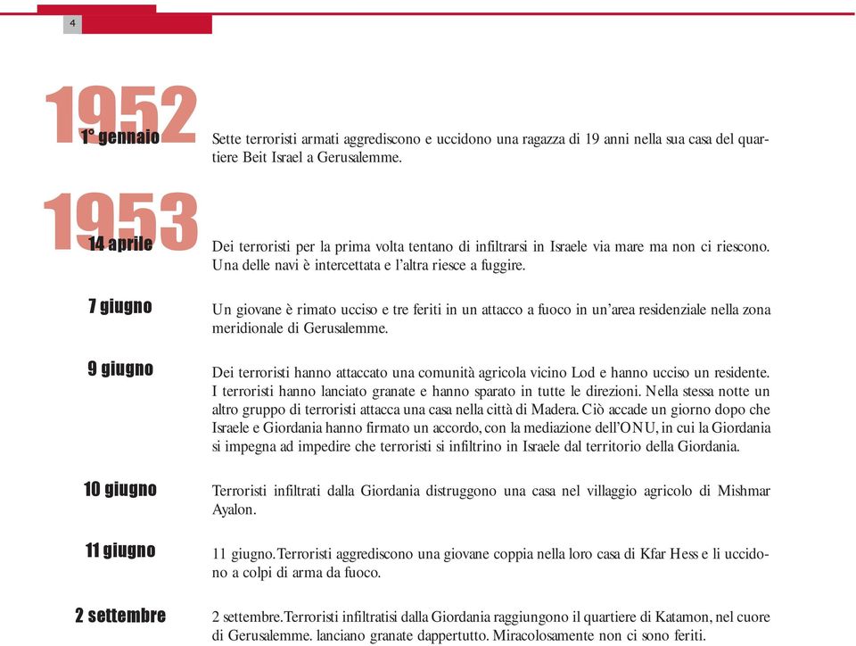 Un giovane è rimato ucciso e tre feriti in un attacco a fuoco in un area residenziale nella zona meridionale di Gerusalemme.