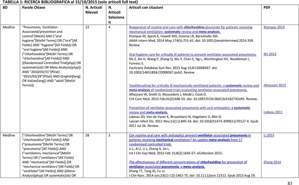 OR "oral hygiene"[all Fields]) AND ("chlorhexidine"[mesh Terms] OR "chlorhexidine"[all Fields]) AND ((Randomized Controlled Trial[ptyp] OR systematic[sb] OR Meta-Analysis[ptyp]) AND