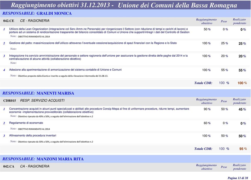 supporti/intregri i dati del Controllo di Gestion OBIETTIVO RIMANDATO AL 2014 2 Gestione del patto: massimizzazione dell utilizzo attraverso l eventuale cessione/acquisizione di spazi finanziari con