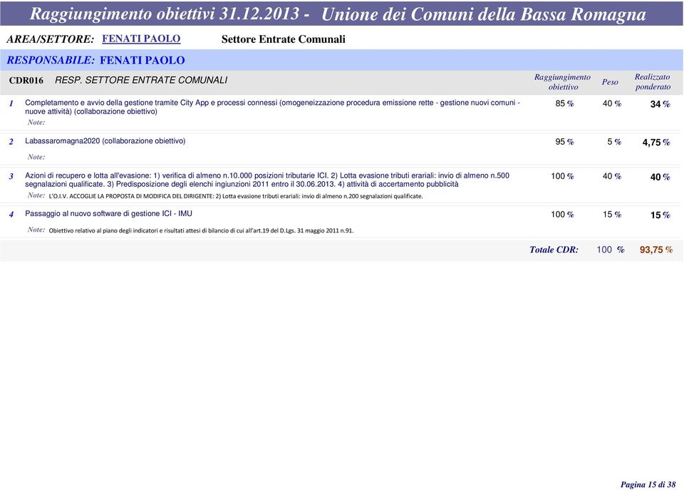 gestione nuovi comuni - nuove attività) (collaborazione obiettivo) 2 Labassaromagna2020 (collaborazione obiettivo) 3 Azioni di recupero e lotta all'evasione: 1) verifica di almeno n.10.