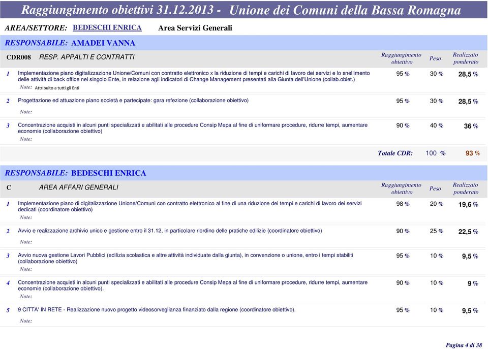 servizi e lo snellimento delle attività di back office nel singolo Ente, in relazione agli indicatori di Change Management presentati alla Giunta dell'unione (collab.obiet.