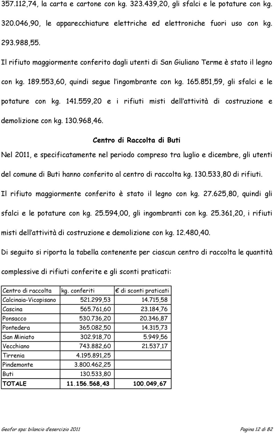 559,20 e i rifiuti misti dell attività di costruzione e demolizione con kg. 130.968,46.