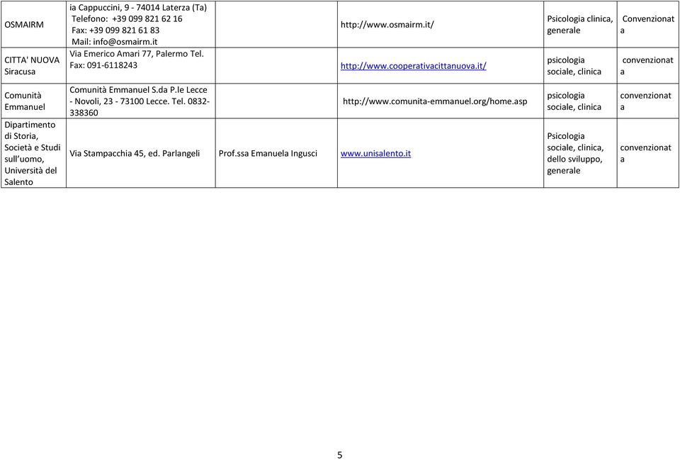 it/ logi clinic, generle psicologi socile, clinic Convenziont convenziont Comunità Emmnuel Diprtimento di Stori, Società e Studi sull uomo, Università del Slento