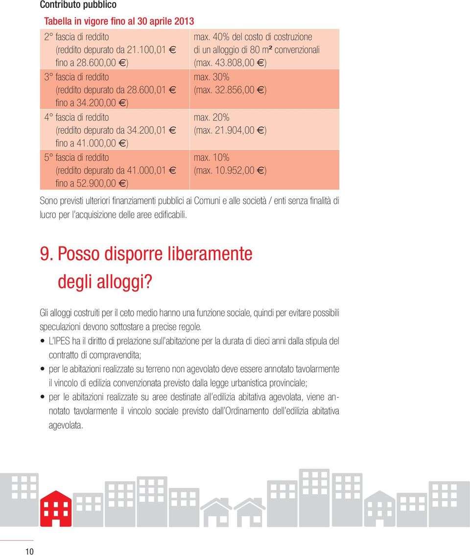 40% del costo di costruzione di un alloggio di 80 m² convenzionali (max. 43.808,00 ) max. 30% (max. 32.856,00 ) max. 20% (max. 21.904,00 ) max. 10%