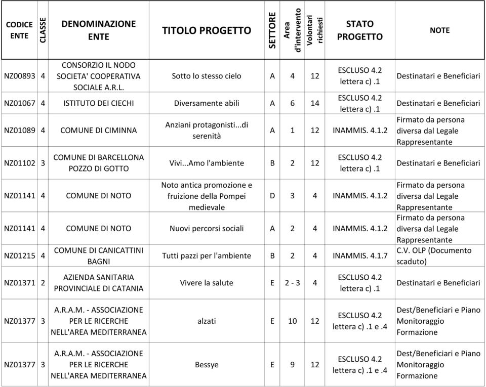 NODO SOCIALE