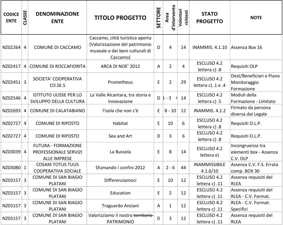 4 NZ02693 4 COMUNE DI CALATABIANO l'isola che non c'è E 8-10