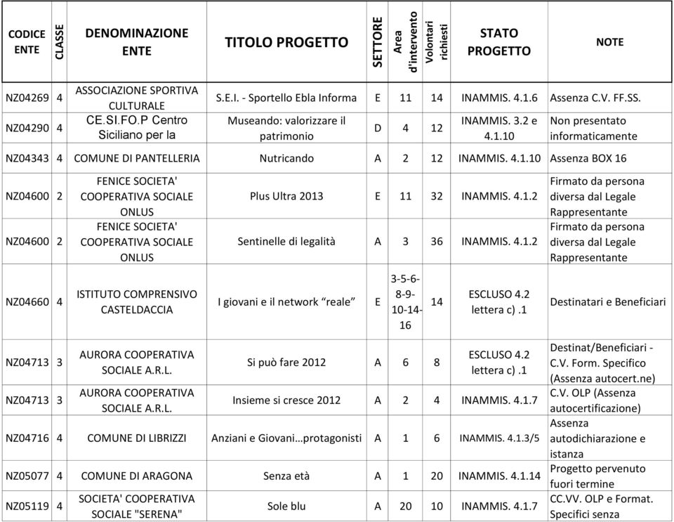 Siciliano per la patrimonio 4.1.