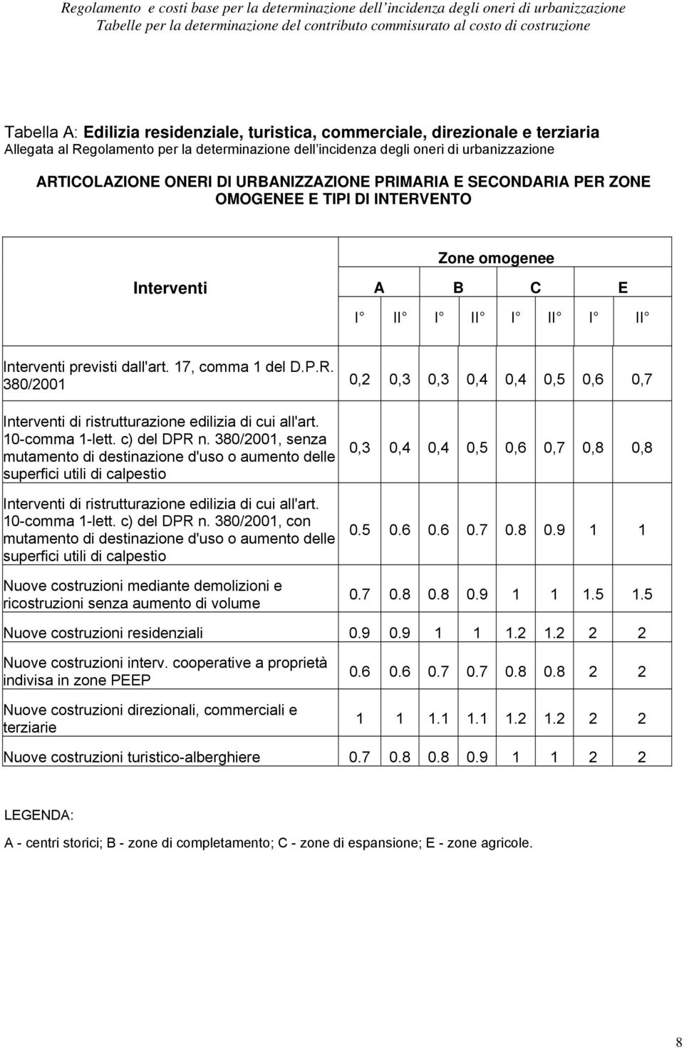 10-comma 1-lett. c) del DPR n. 380/2001, senza mutamento di destinazione d'uso o aumento delle superfici utili di calpestio Interventi di ristrutturazione edilizia di cui all'art. 10-comma 1-lett.