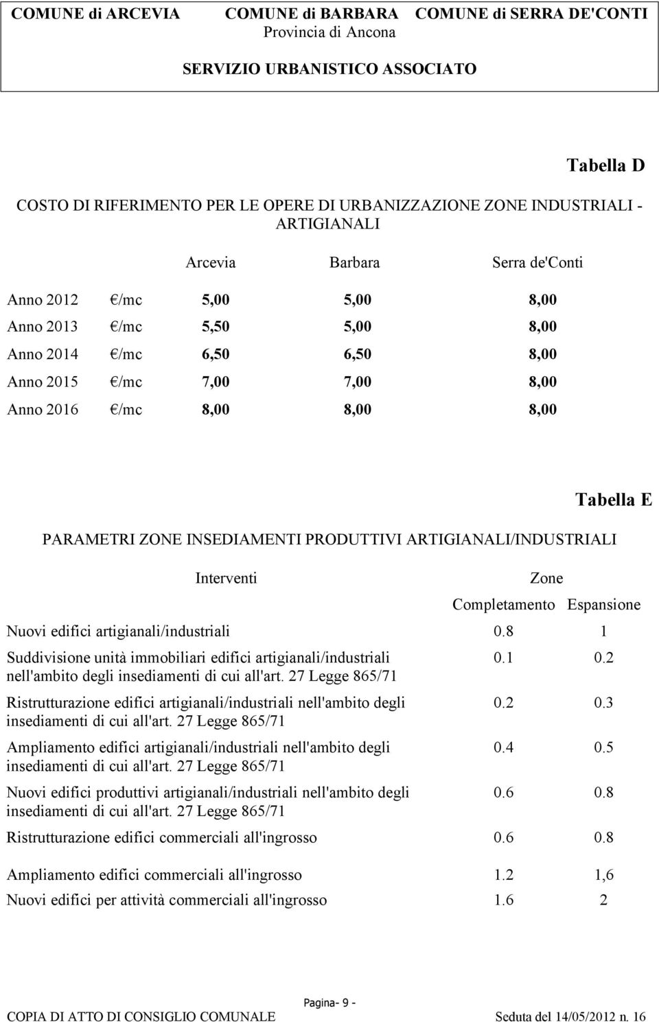 edifici artigianali/industriali 0.8 1 Suddivisione unità immobiliari edifici artigianali/industriali nell'ambito degli insediamenti di cui all'art.