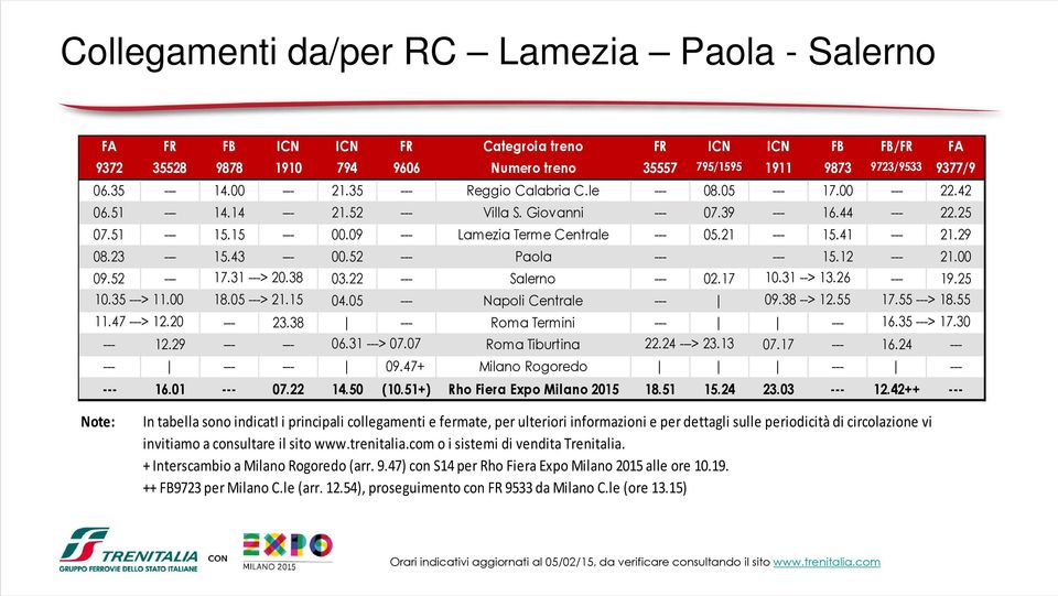 09 --- Lamezia Terme Centrale --- 05.21 --- 15.41 --- 21.29 08.23 --- 15.43 --- 00.52 --- Paola --- --- 15.12 --- 21.00 09.52 --- 17.31 ---> 20.38 03.22 --- Salerno --- 02.17 10.31 --> 13.26 --- 19.