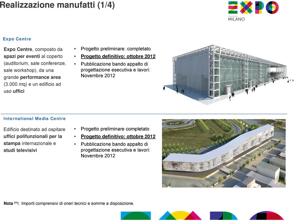 Novembre 2012 International Media Centre Edificio destinato ad ospitare uffici polifunzionali per la stampa internazionale e studi televisivi Progetto preliminare completato