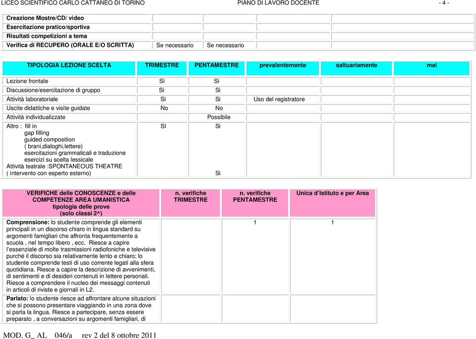 laboratoriale Uso del registratore Uscite didattiche e visite guidate No No Attività individualizzate Possibile Altro : fill in gap filling guided composition ( brani,dialoghi,lettere) esercitazioni