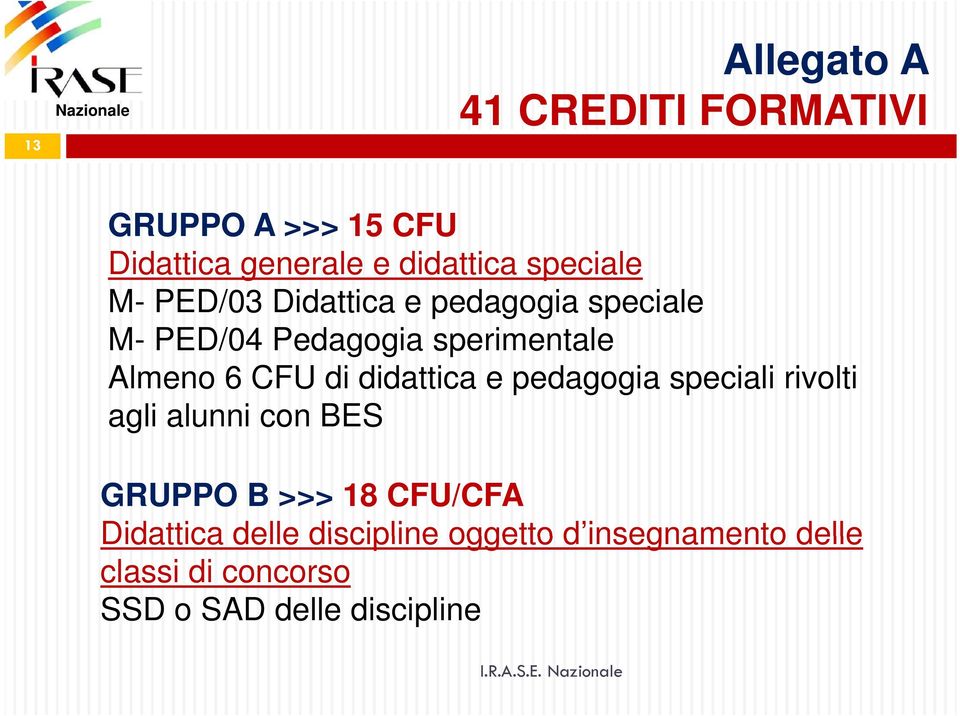 Almeno 6 CFU di didattica e pedagogia speciali rivolti agli alunni con BES GRUPPO B >>> 18