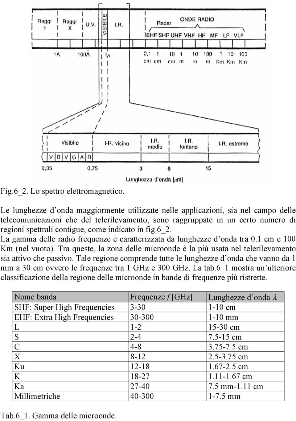 L gmm elle ro frequenze è crtterzzt lunghezze on tr. cm e Km (nel vuoto). Tr queste, l zon elle mcroone è l pù ust nel telerlevmento s ttvo che pssvo.